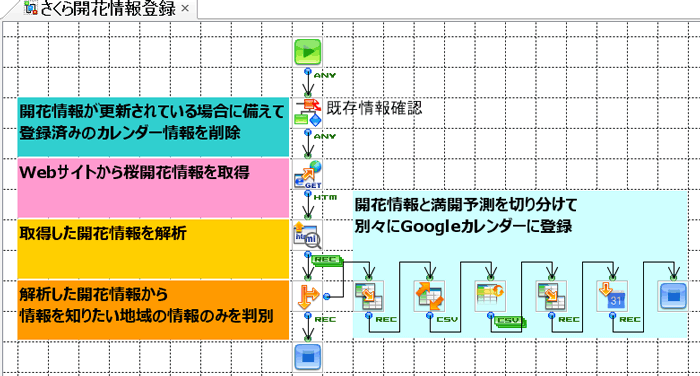 さくらの開花情報登録