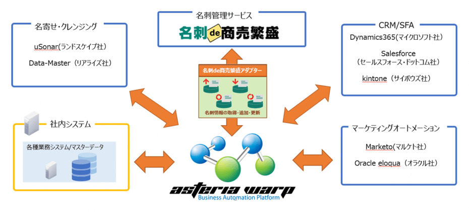 システム連携イメージ