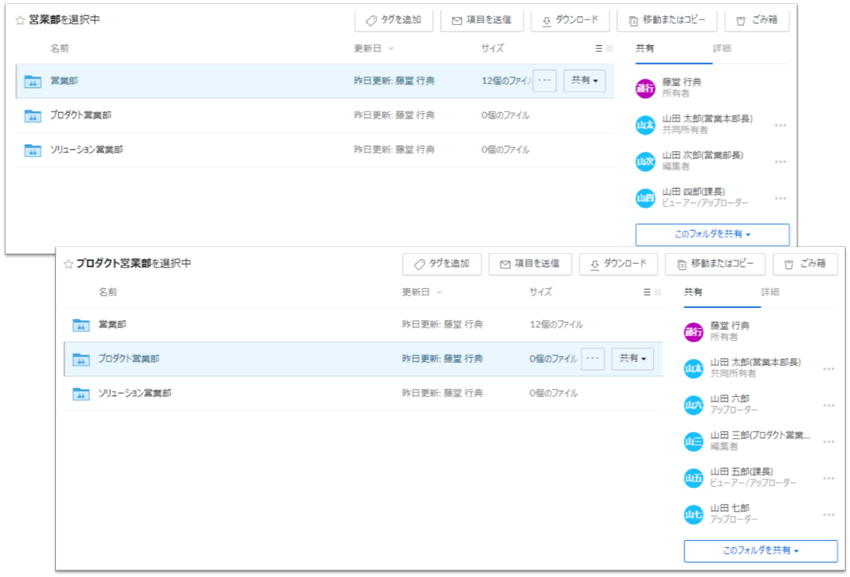 コラボレーション情報が変更されたBoxフォルダ