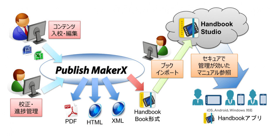 サービス提供の流れ／イメージ