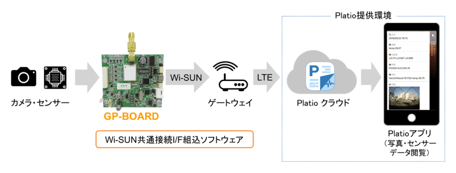 イメージ