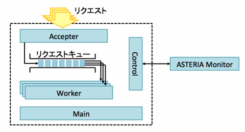 ASFrameworkの構成