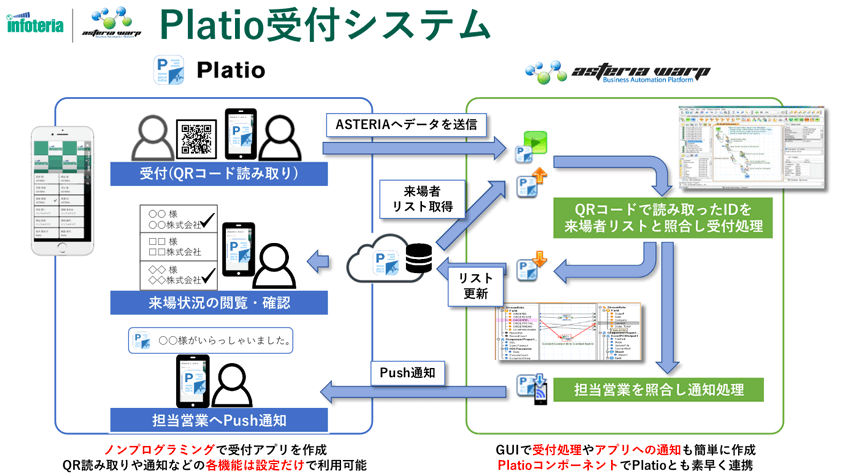 受付システム概要図