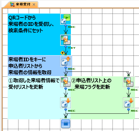 来場者の受付フロー