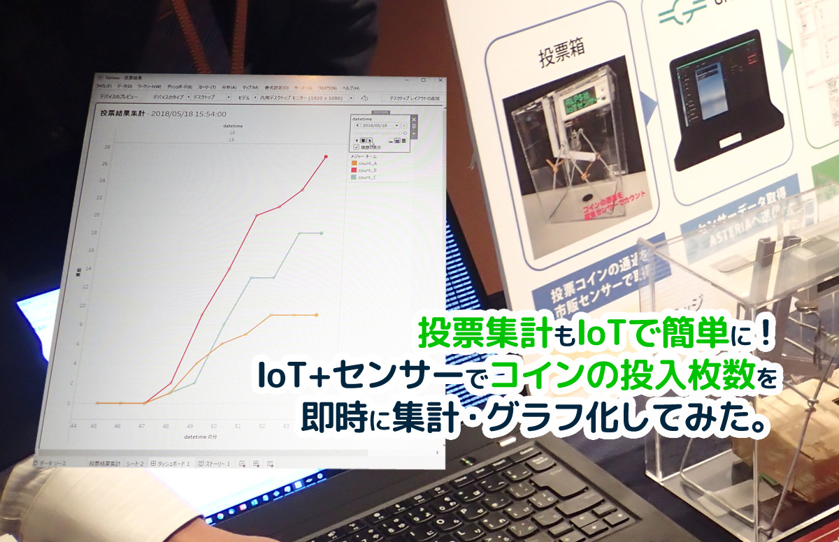 投票集計もIoTで簡単に！IoT+センサーでコインの投入枚数を即時に集計・グラフ化してみた