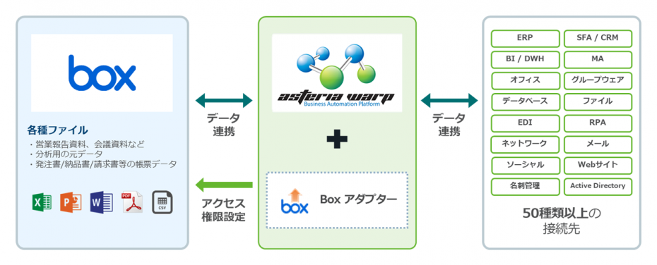 連携イメージ