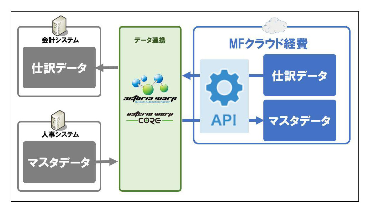 連携イメージ