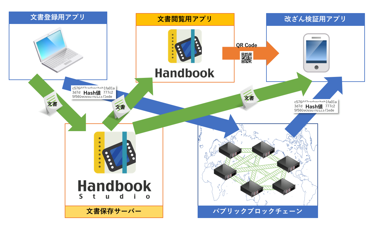 「文書改ざん検知ソリューション」イメージ