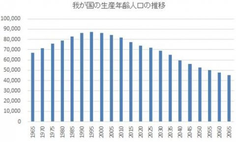 参考資料2