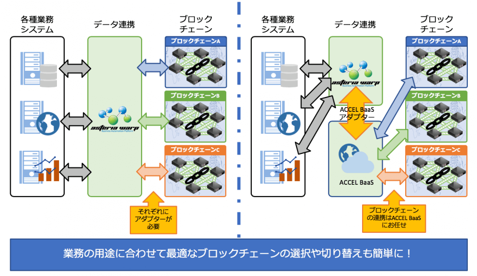 TECHFUNDとインフォテリアの連携イメージ