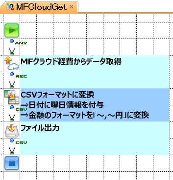 MFCloudGet