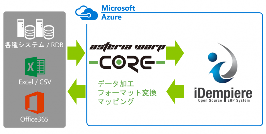 連携ソリューションイメージ