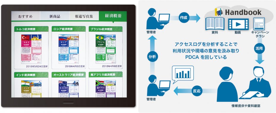 Handbook活用イメージ