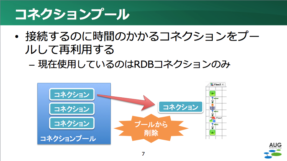 コネクションプール