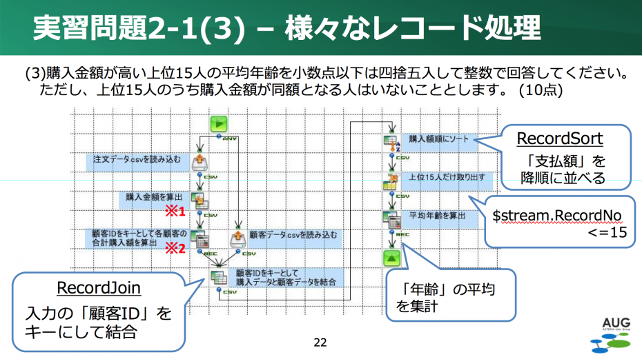 実証問題2-1(3)様々なレコード処理