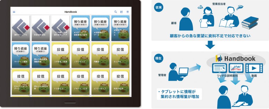 Handbook利用イメージ