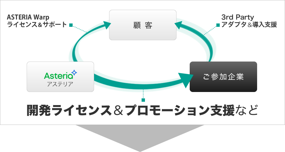 ASTERIAアダプター開発プログラムイメージ