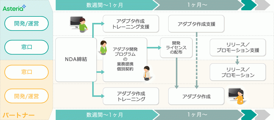 スケジュールイメージ