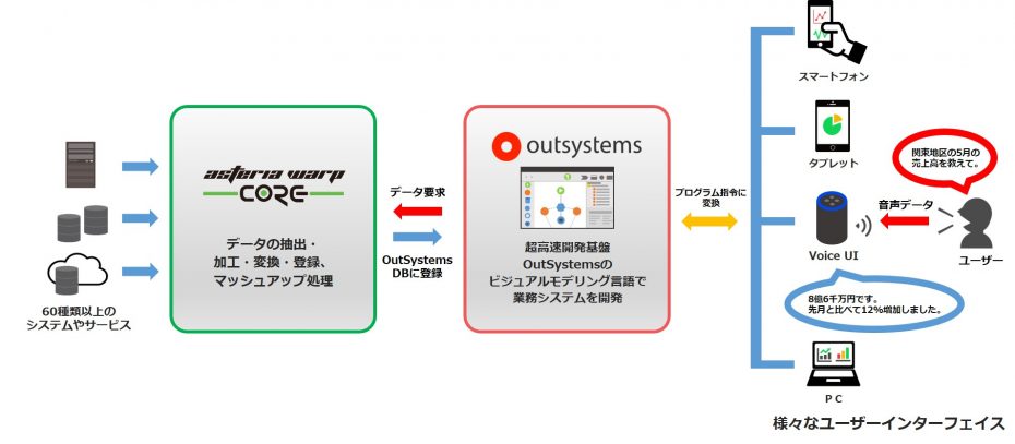 Asteria連携図