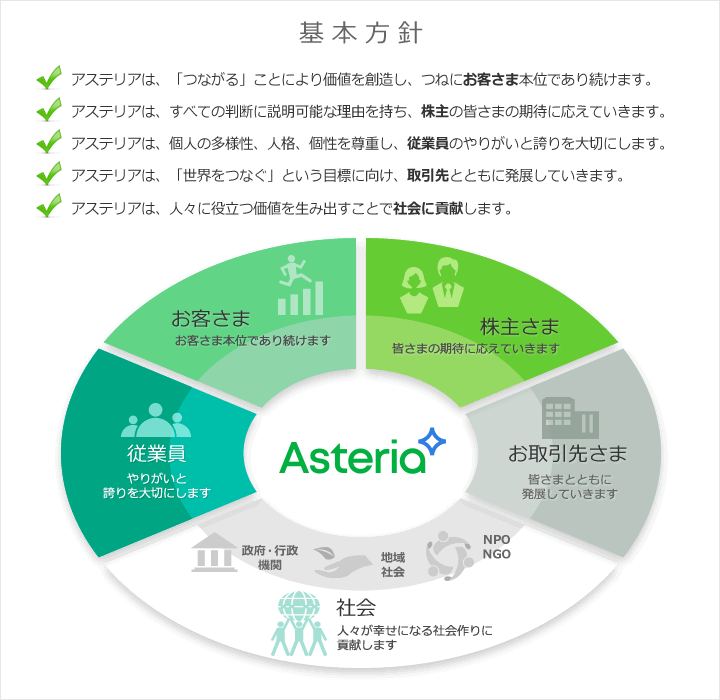 アステリアのcsr Esg 会社情報 アステリア株式会社