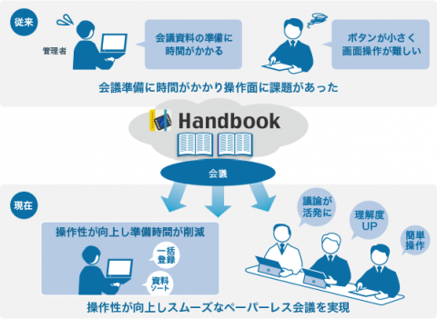 Handbook採用イメージ