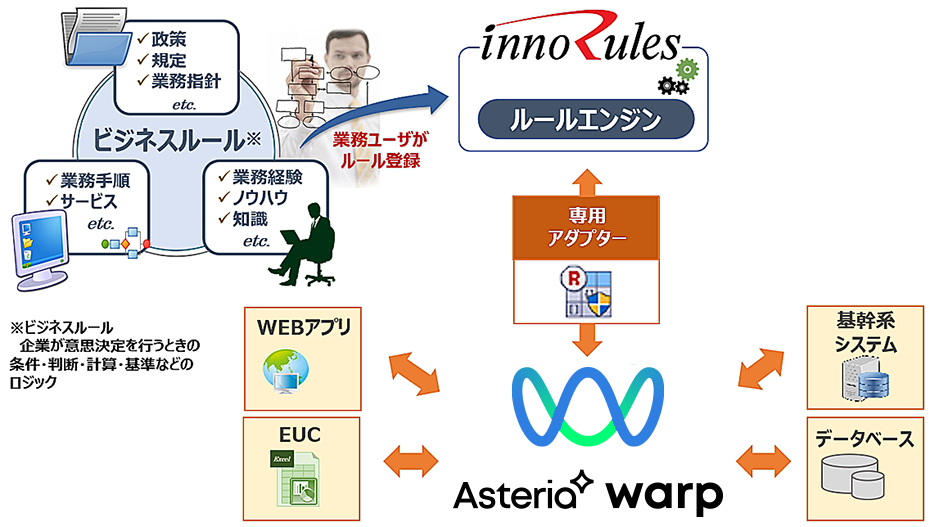 連携イメージ