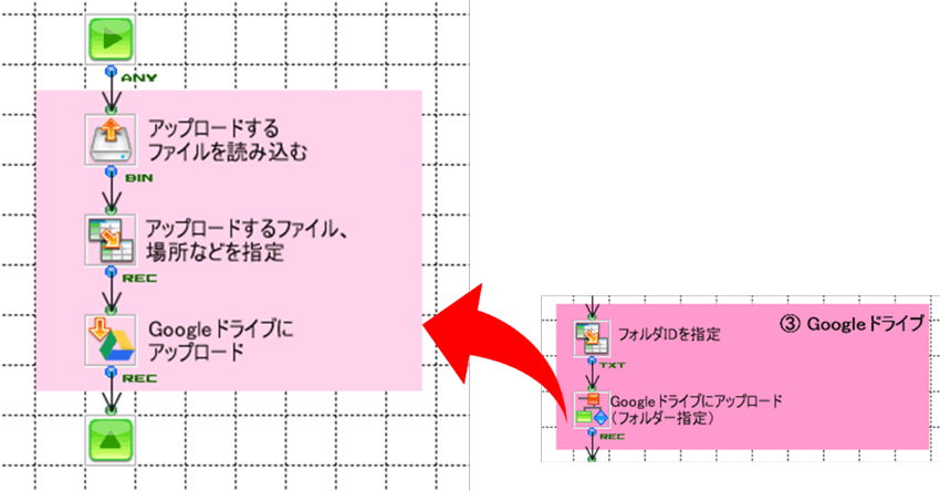 サブフローの内容図