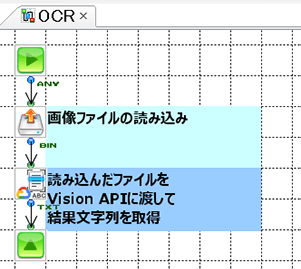 画像ファイルの読み込み、読み込んだファイルをVision APIに渡して結果文字列を取得