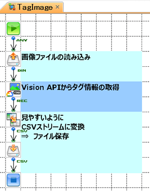 TagImageフロー