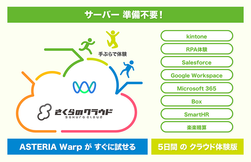 手ぶら de ASTERIA Warp、はじめました。 サーバー準備不要！ASTERIA Warpがすぐに使える5日間のクラウド体験版のご紹介