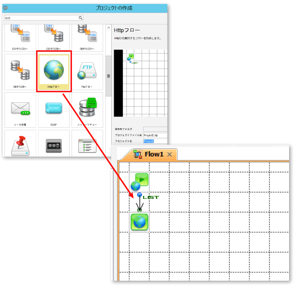 プロジェクトの作成、HTTPフロー