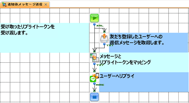 追加後メッセージ送信