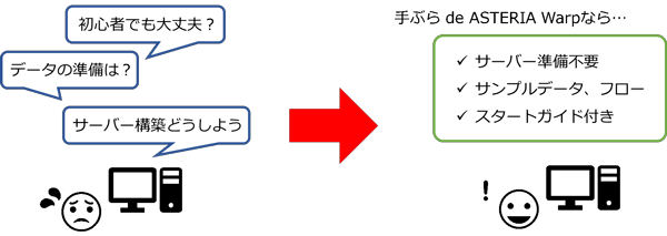 手ぶら de ASTERIA Warpならサーバ準備不要、サンプルデータ・フロー、スタートガイド付き