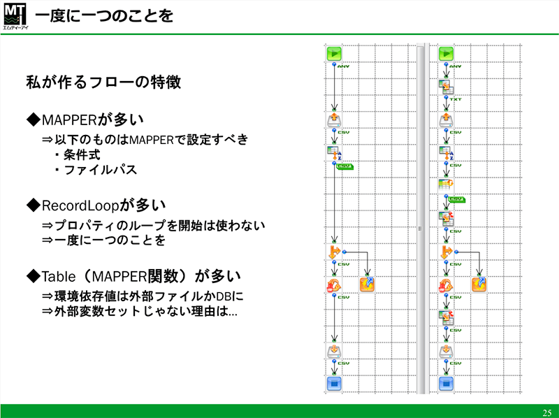 MAPPERが多い、RecordLoopが多い、Tableが多い