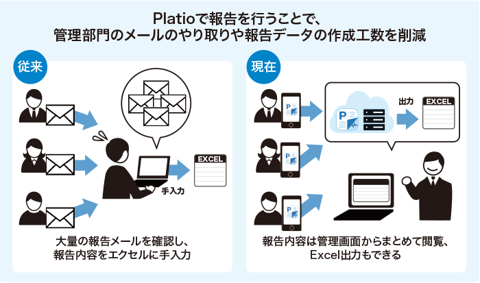 業務フローイメージ