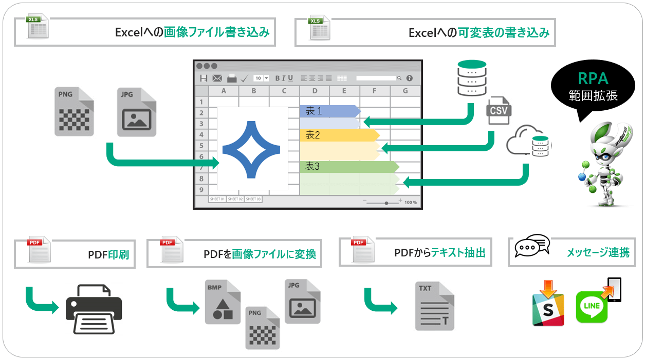 最新機能でLINE、Slackにも連携し、RPAもさらに推進！7,000社以上の導入実績を誇るデータ連携ソフト「ASTERIA Warp」新バージョン提供開始