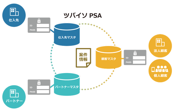 ツバイソPSA