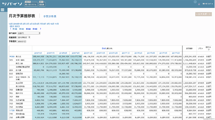 月別予算推移表