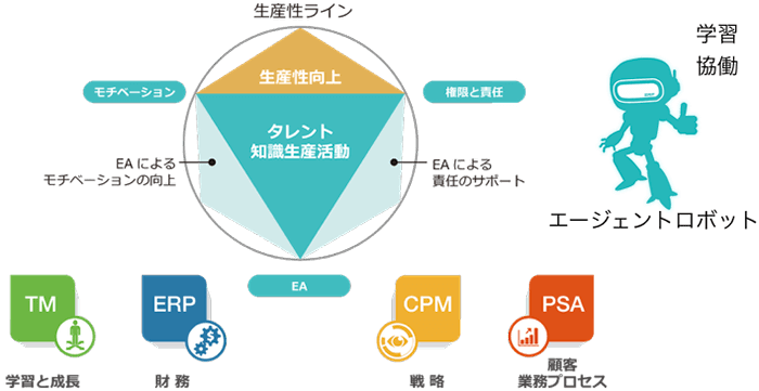 全体図