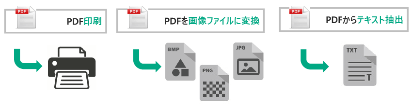 PDF印刷、PDFを画像ファイルに変換、PDFからテキスト抽出