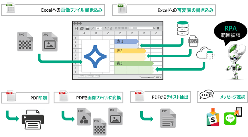 ExcelアダプターとPDFアダプターの機能拡張