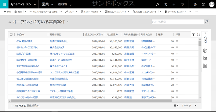 図4 Dynamics 365 営業案件ビュー 