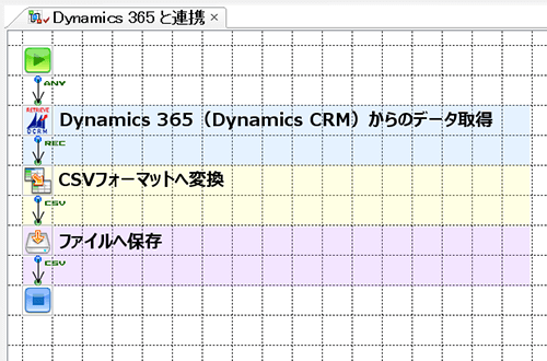 Dynamics 365 と連携