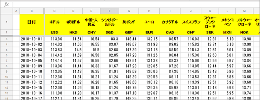 反映されたspread sheetの内容