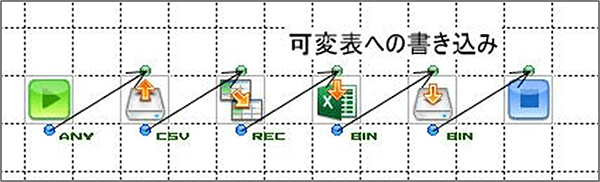 可変表への書込