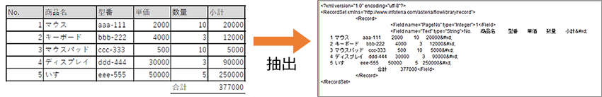 PDFからテキストの抽出