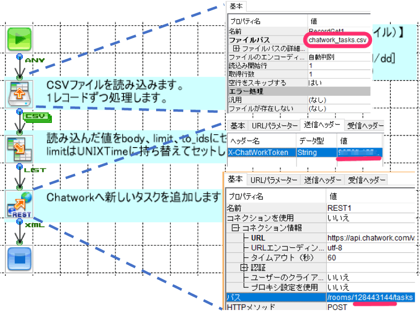 Chatworkへ新しいタスクを追加します