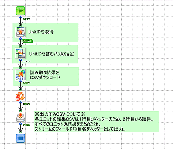 作成された「結果CSVダウンロード」フロー