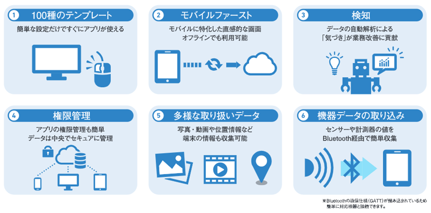 新Platio、６つのポイント