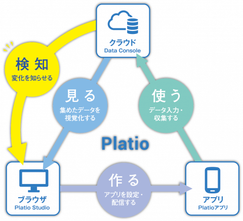 「検知」機能